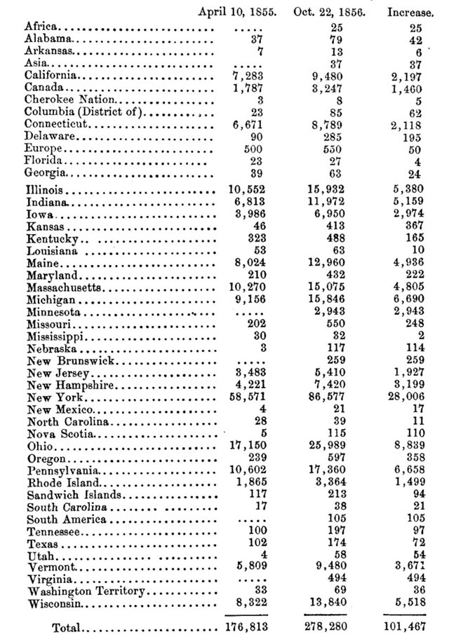 Southern Convention[5]