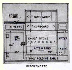 1947 vintage teardrop camper article, kitchenette